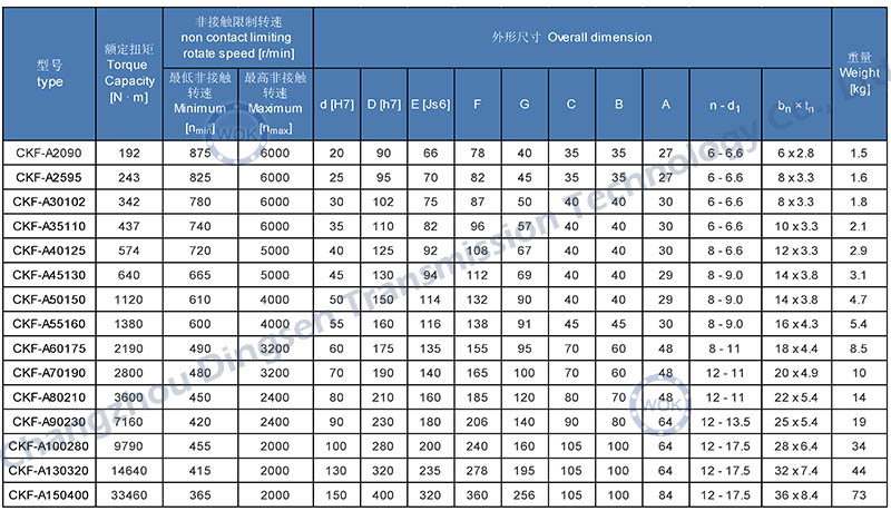 CKF-A系列-技术参数表.jpg