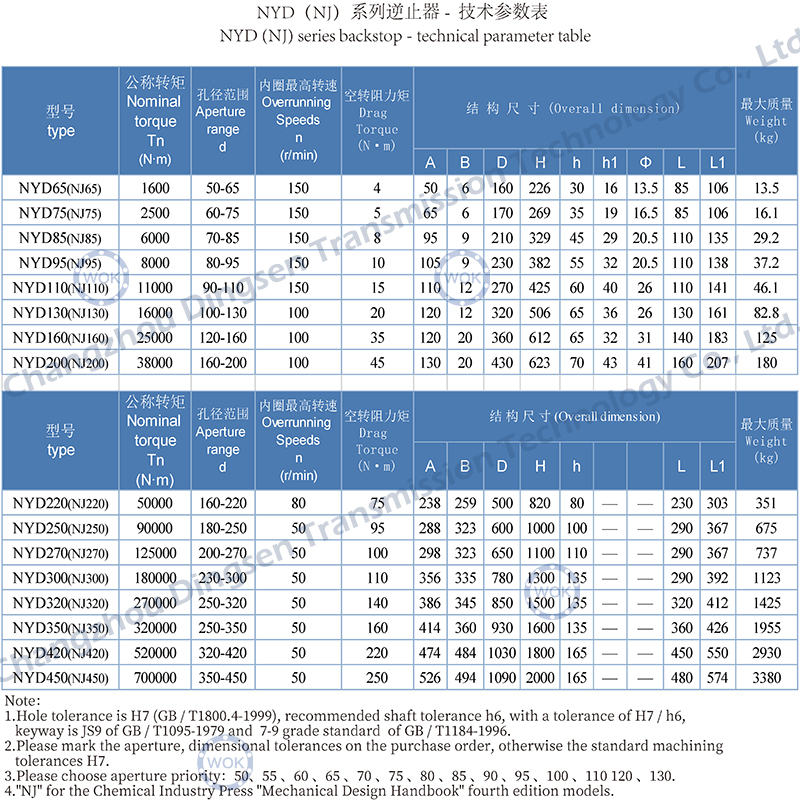 NYD系列-技术参数.jpg