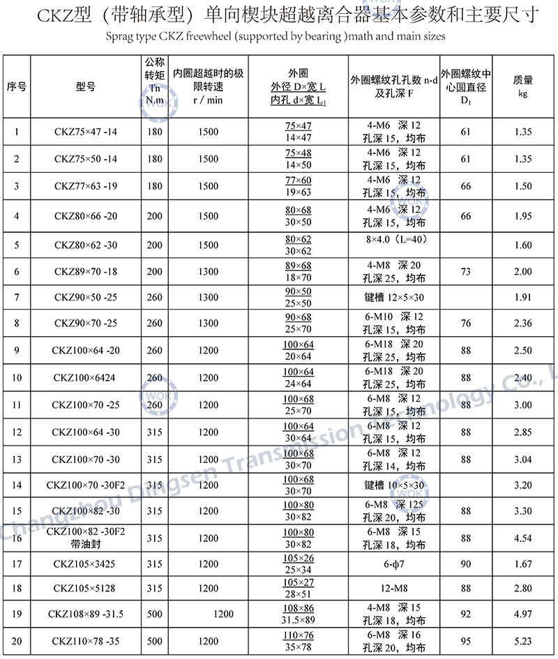 CKZ系列-技术参数-01.jpg