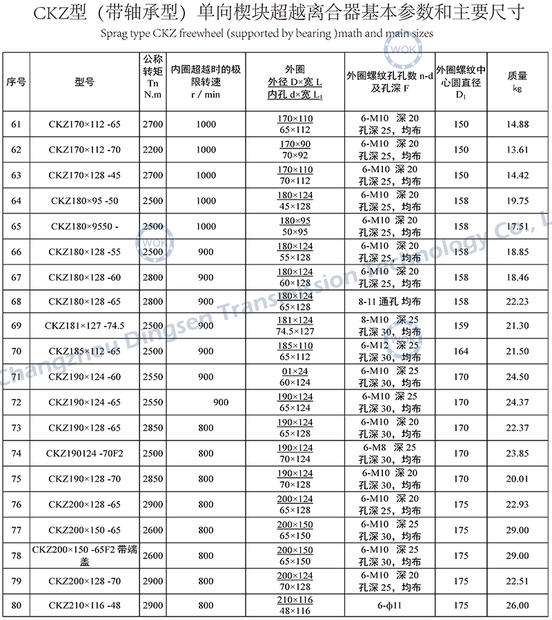 CKZ系列-技术参数-04.jpg